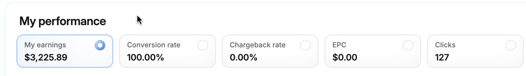 My earnings $3,225.89, 100% conversion rate